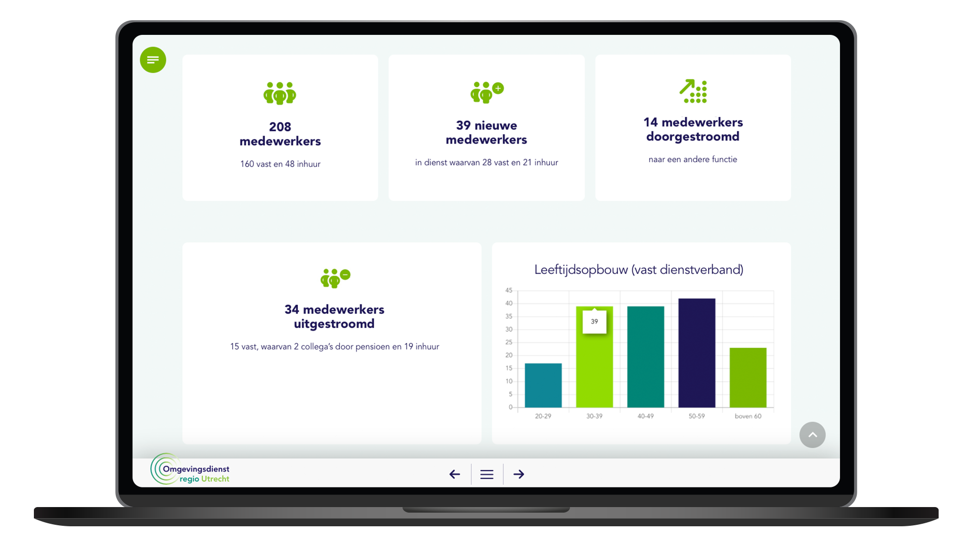 Odru jaarverslag voorbeeld