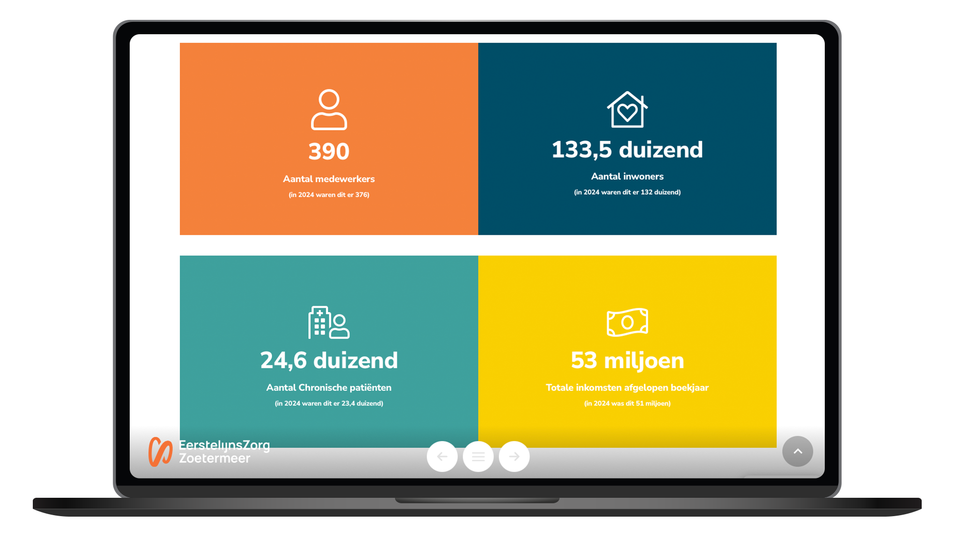 EZZ jaarverslag voorbeeld