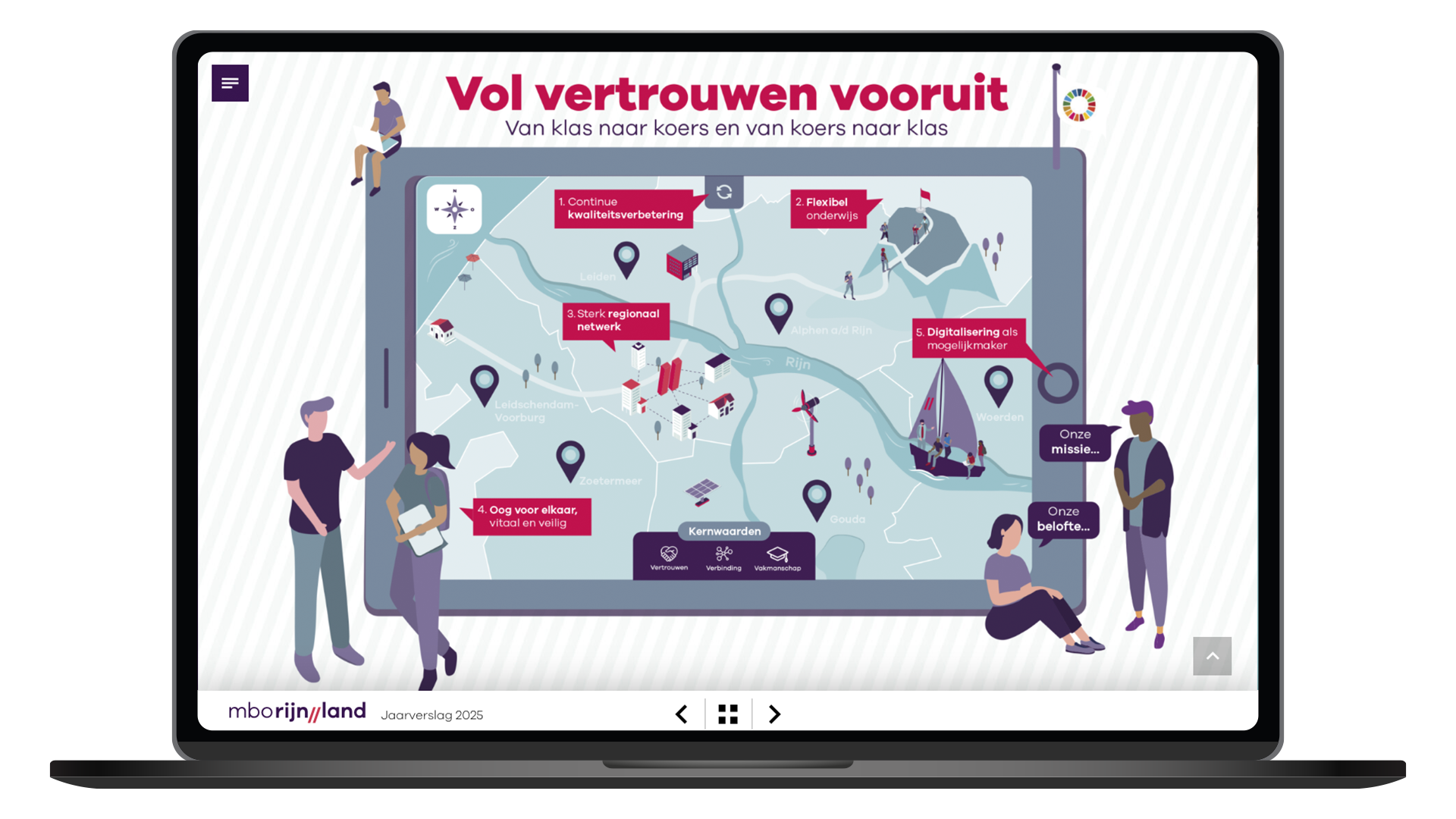 voorbeeld MBO Rijnland