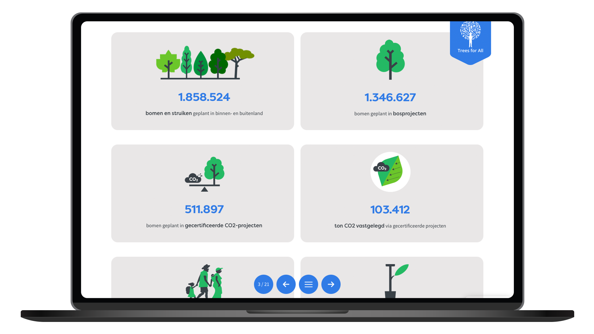 TreesforAll jaarverslag voorbeeld